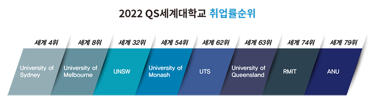 호주대학교 학사진학과정 IEN UTS컬리지 한국센터